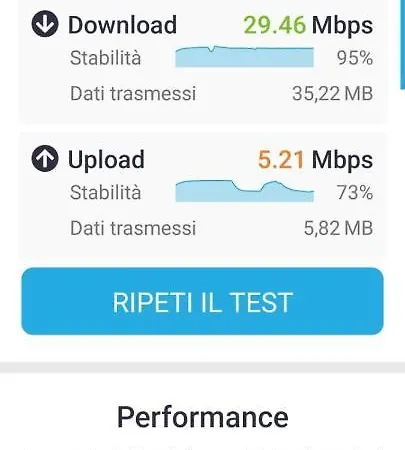 La Casetta Di Jordi Bright Flat With Patio * Udine